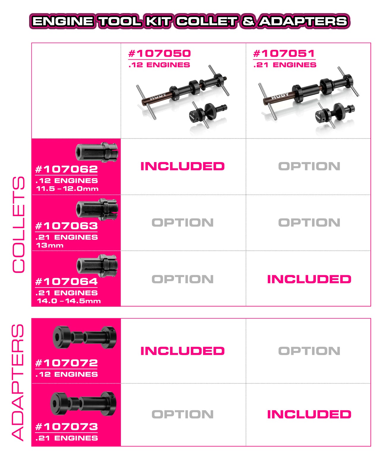 HUDY PROFFESIONAL ENGINE TOOL KIT FOR .21 ENGINE