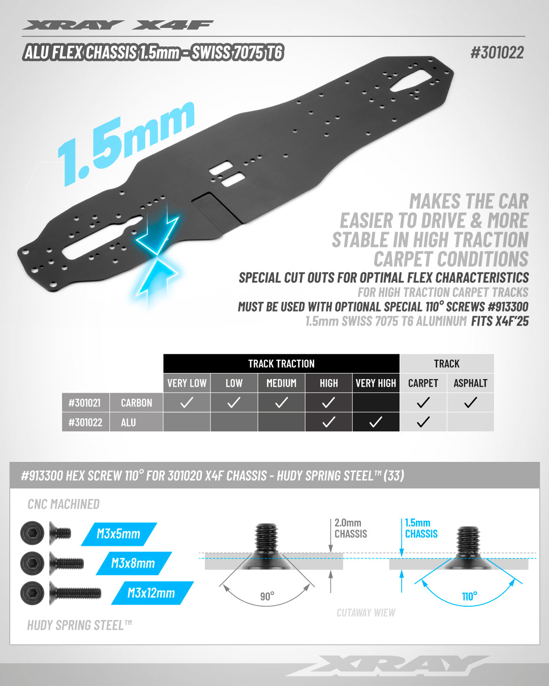 XRAY: X4F'25 ALU FLEX CHASSIS 1.5MM - SWISS 7075 T6