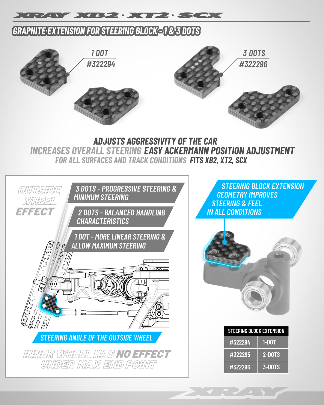 XRAY: GRAPHITE EXTENSION FOR STEERING BLOCK - 3 DOTS (2)