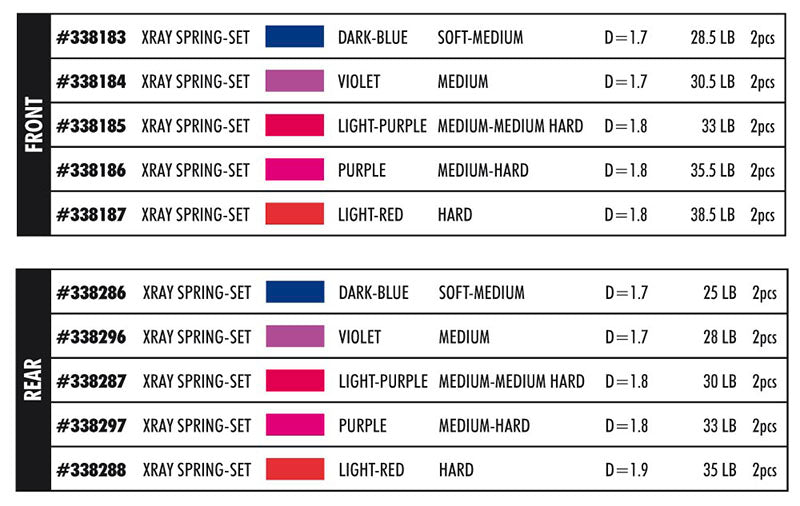 XRAY SPRING-SET C=4.5 - MEDIUM-MEDIUM-HARD - REAR  (2)