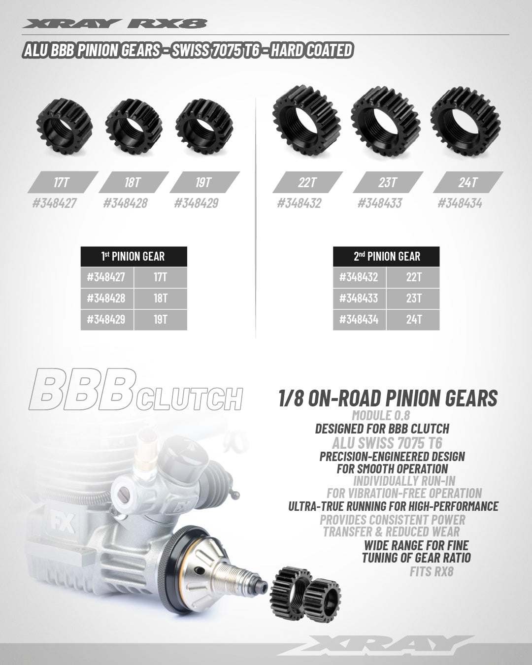XRAY ALU BBB PINION GEAR 23T (2ND) - SWISS 7075 T6 - HARD COATED