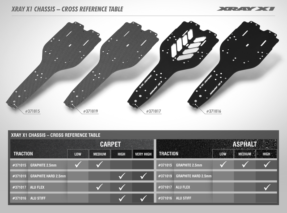 XRAY: X1'18 GRAPHITE CHASSIS 2.5MM - V2