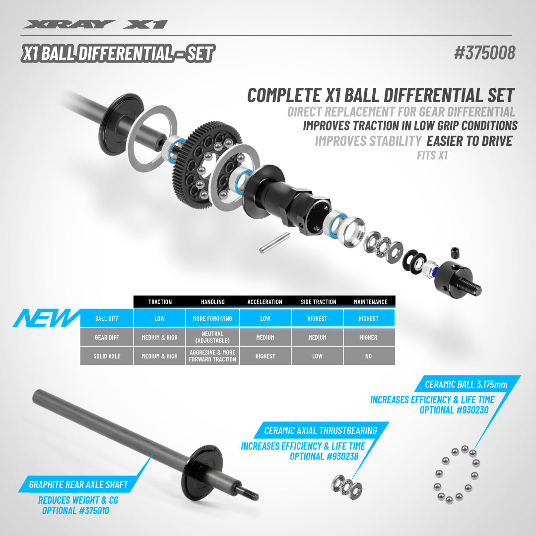 XRAY X1 BALL DIFFERENTIAL - SET