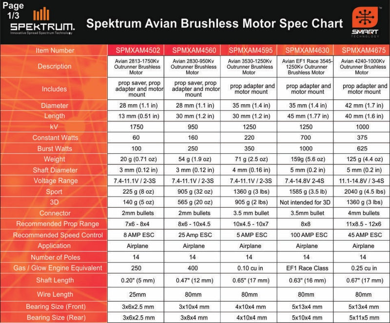SPEKTRUM Smart ESC Programming Update Box: Avian and Firma
