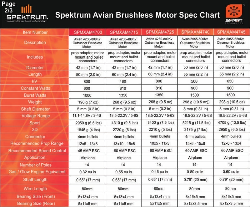 SPEKTRUM Smart ESC Programming Update Box: Avian and Firma