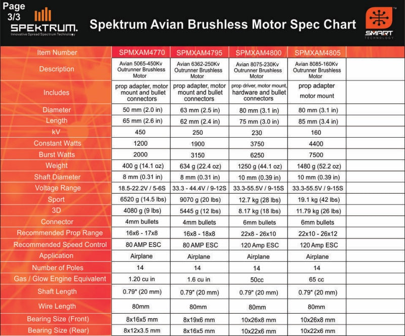SPEKTRUM Smart ESC Programming Update Box: Avian and Firma